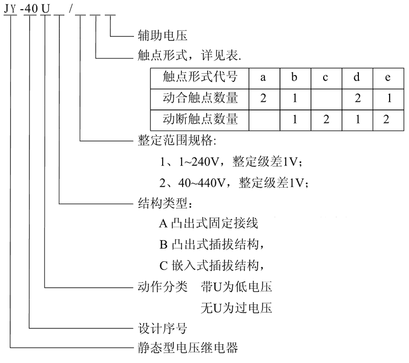 JY-40UC/2B型号及其含义