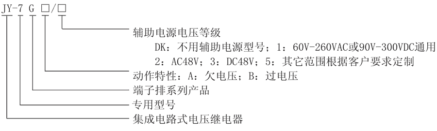 JY-7GA/3型号及其含义