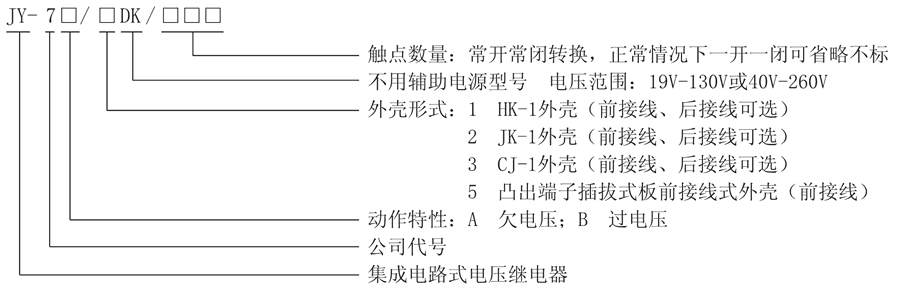 JY-7B/3DK/120型号及其含义