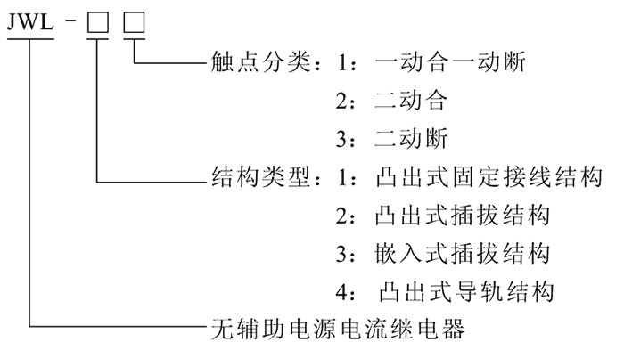 JWL-43型号及其含义