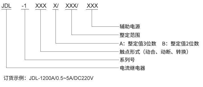 JDL-1001A型号及其含义