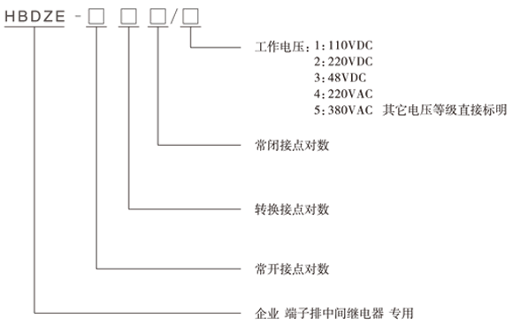 HBDZE-400/4型号分类及含义