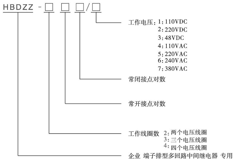 HBDZZ-311/2型号分类及含义