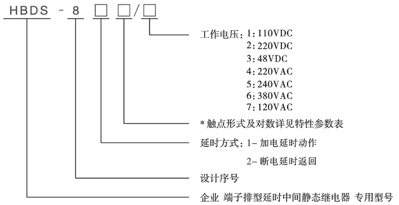 HBDS-821/1型号分类及含义