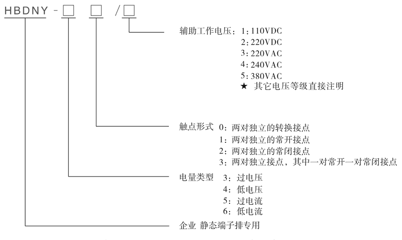 HBDNY-43型号及其含义