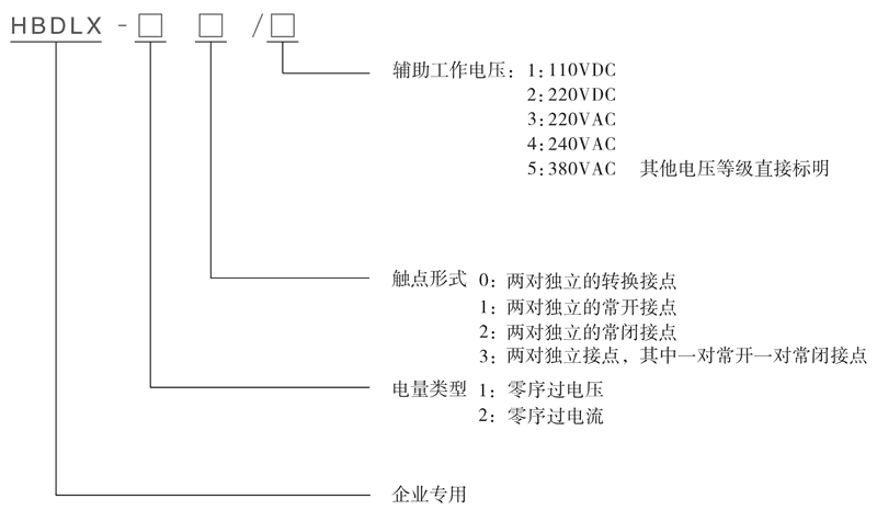 HBDLX-20型号及其含义