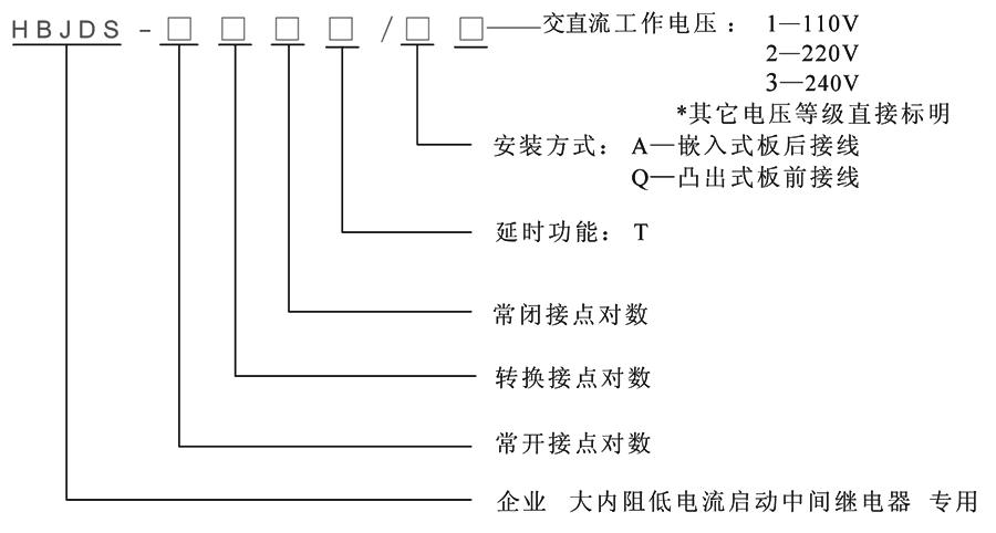 HBJDS-004型号分类及含义