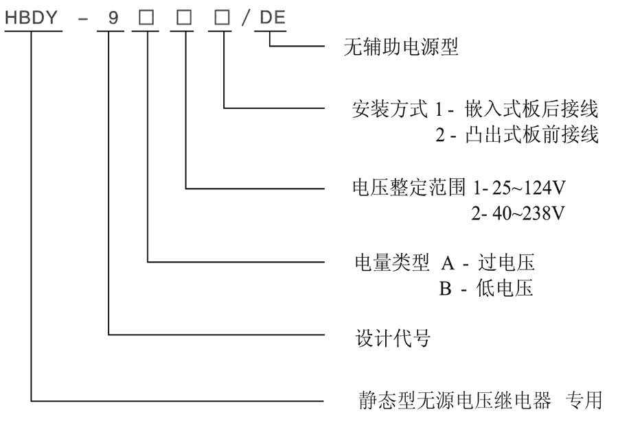 HBDY-9B22/DE型号及其含义