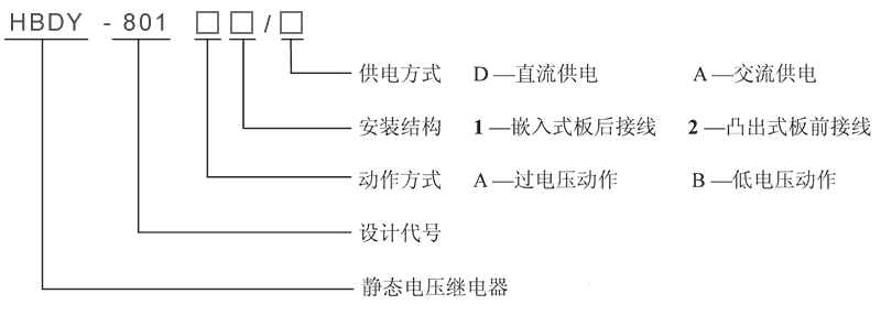 HBDY-801B2/A型号及其含义