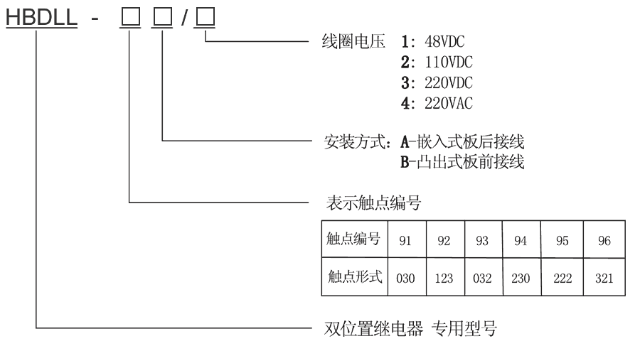 HBDLL-92B/4型号及其含义