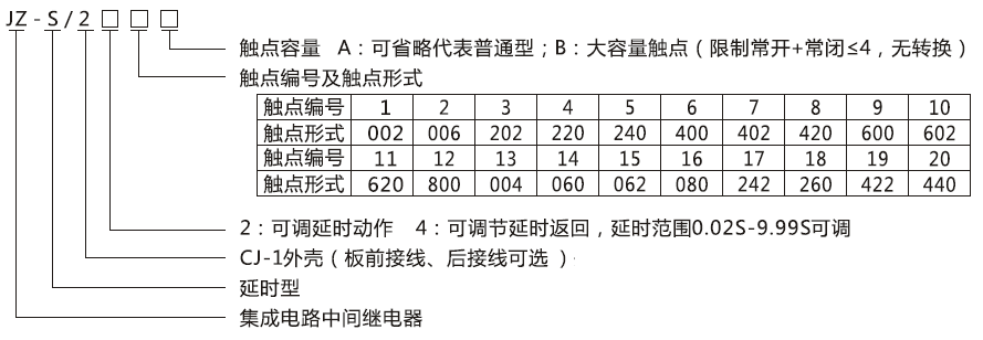 JZ-S/227型号分类及含义