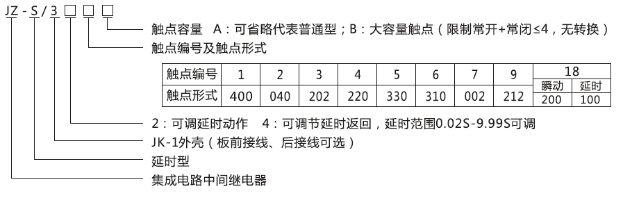 JZ-S/327型号分类及含义