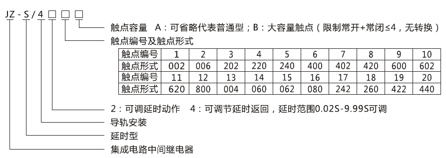 JZ-S/429型号分类及含义