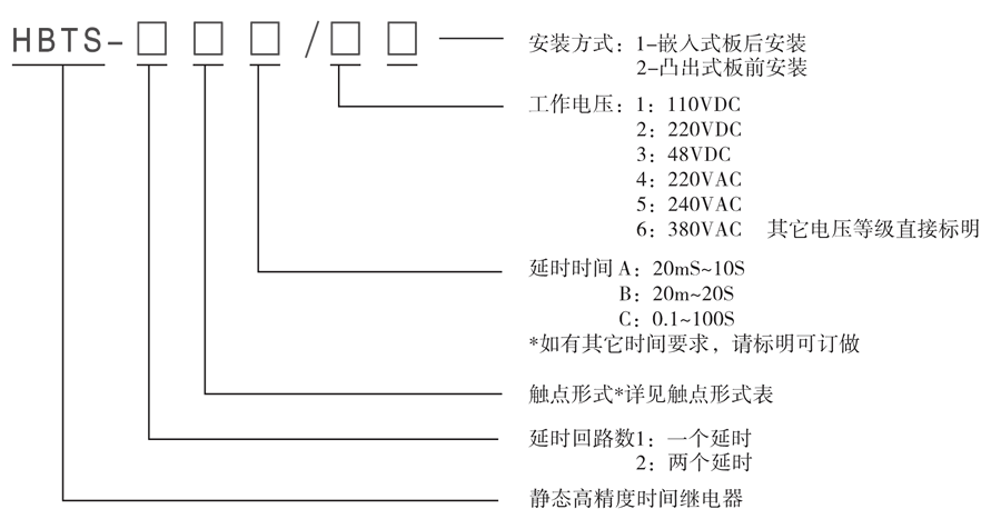 HBTS-202B/5型号及其含义