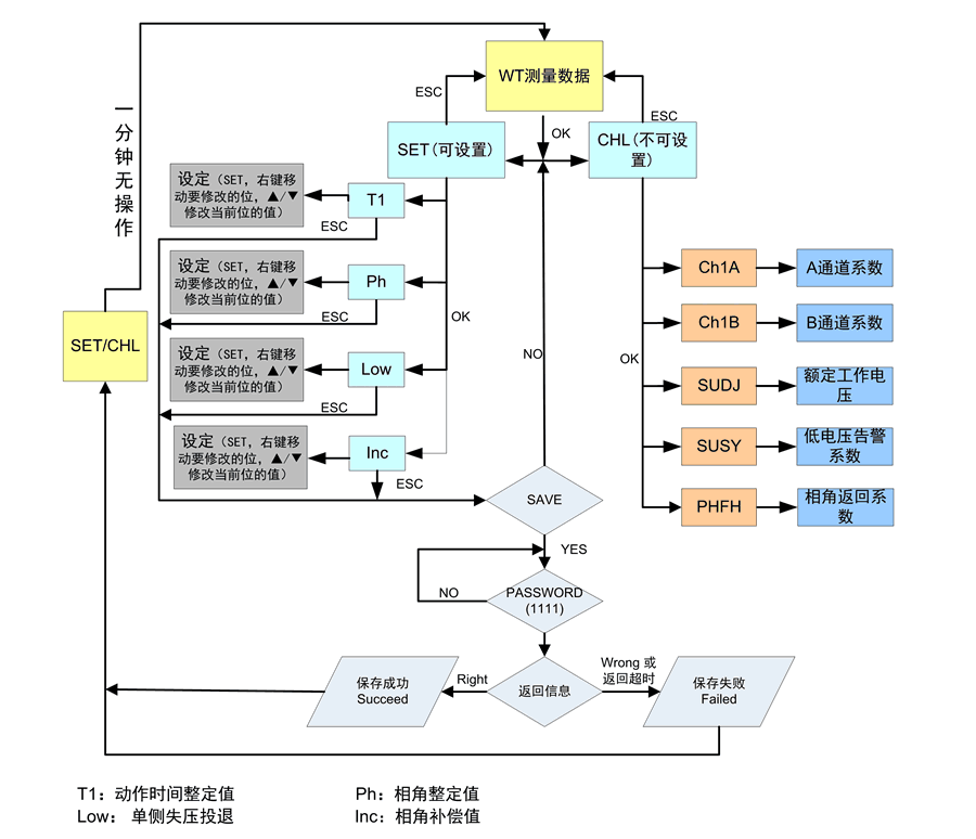 WTT-30BB-1操作步骤说明