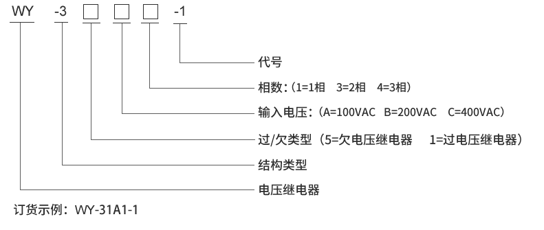 WY-31B4型号及其含义