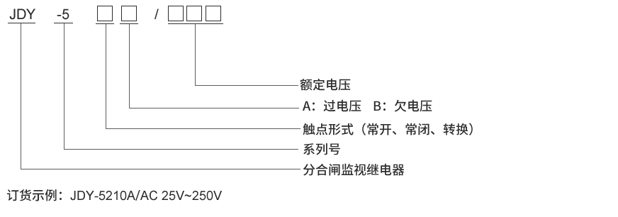 JDY-5011型号及其含义