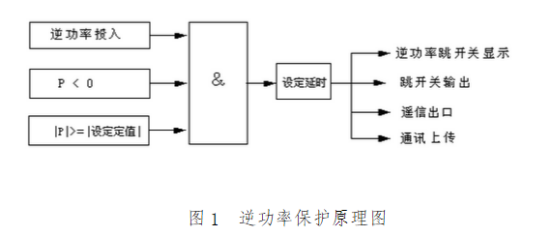 光伏逆功率保护装置原理图