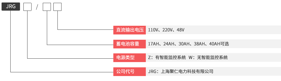 JRGZ-24AH/DC48V壁挂直流电源