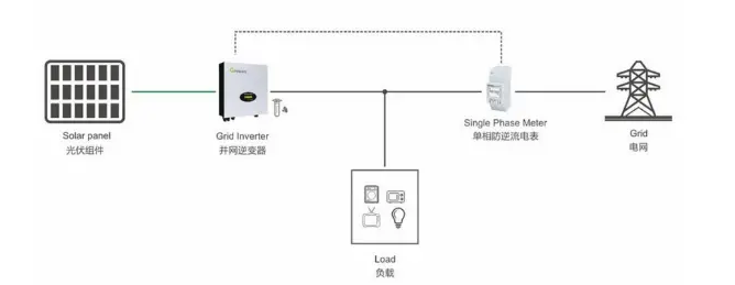 防逆流装置单机防逆流方式