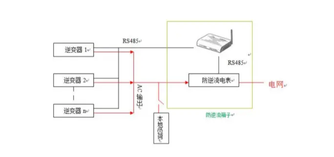 逆功率保护装置工作原理图