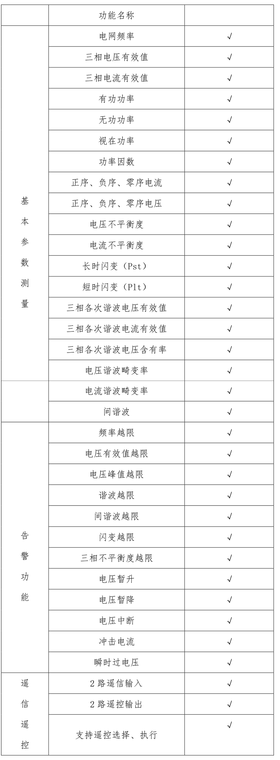 A类电能质量在线监测装置功能配置