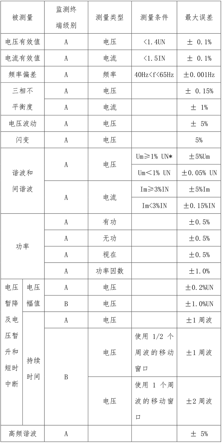 A类电能质量在线监测装置测量精度